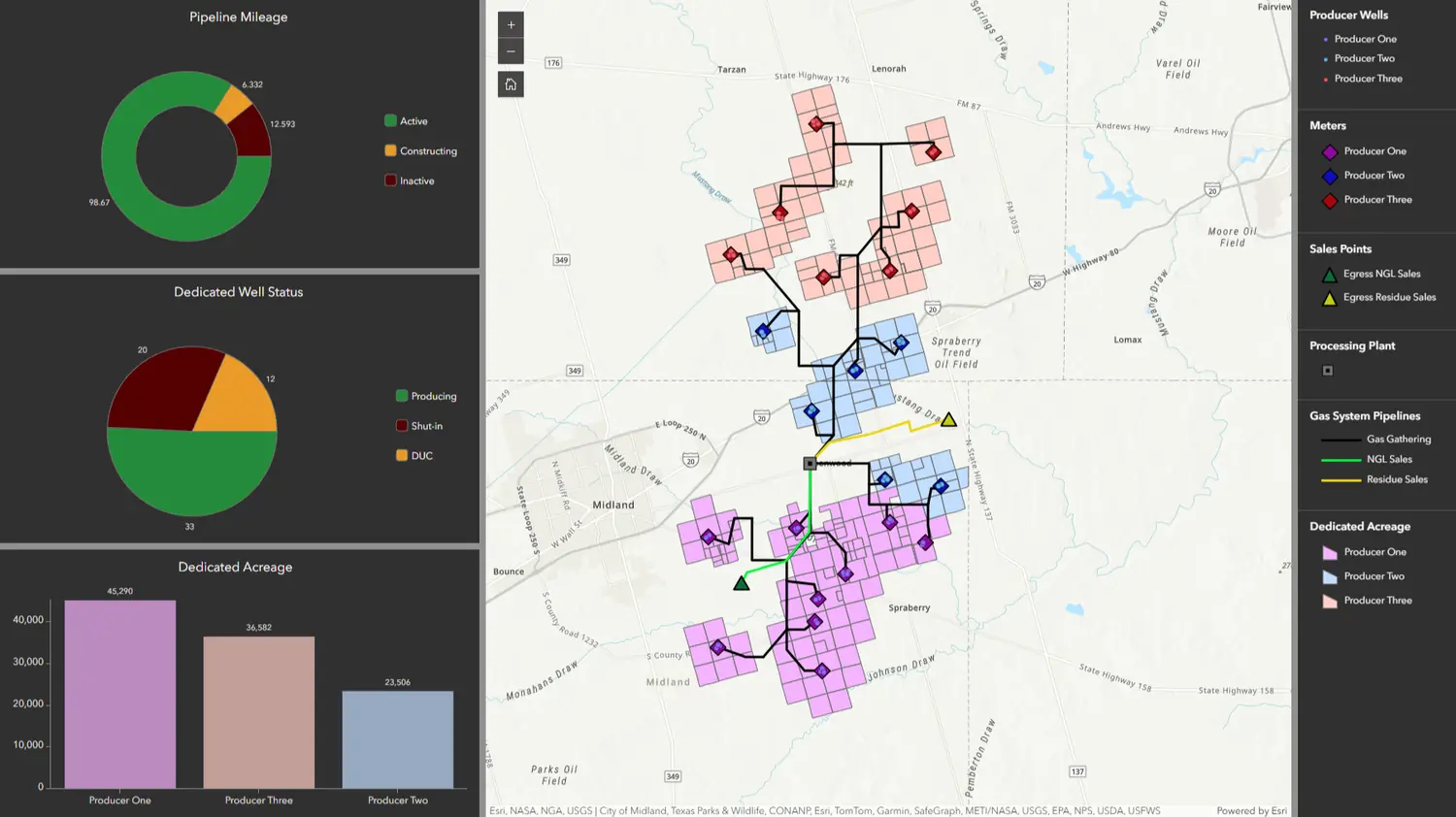 Midstream Dashboard