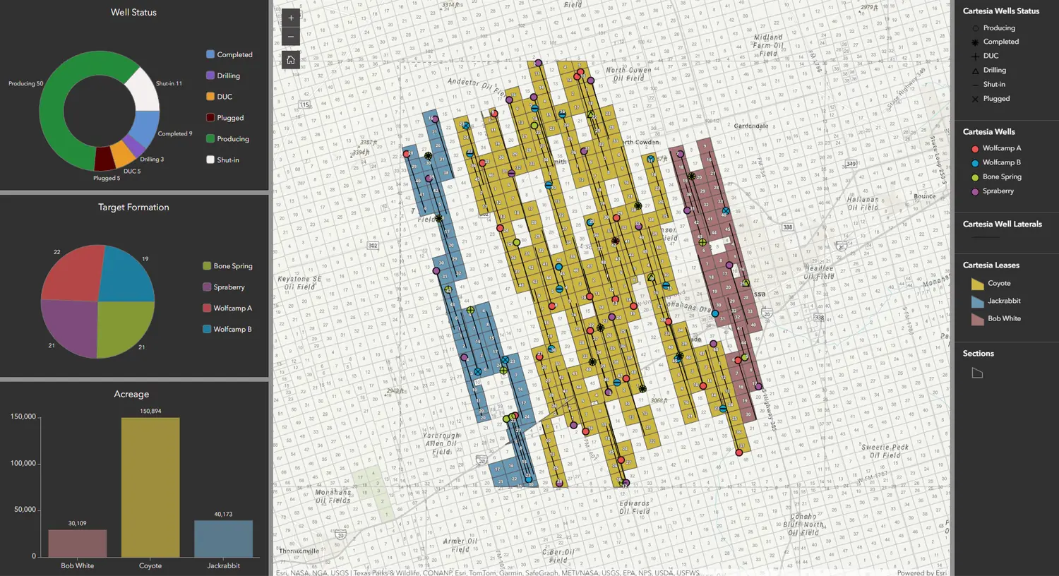 Upstream Dashboard